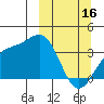 Cape Chunu tide chart for Thursday, March 16, 2023