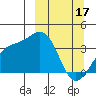 Cape Chunu tide chart for Friday, March 17, 2023