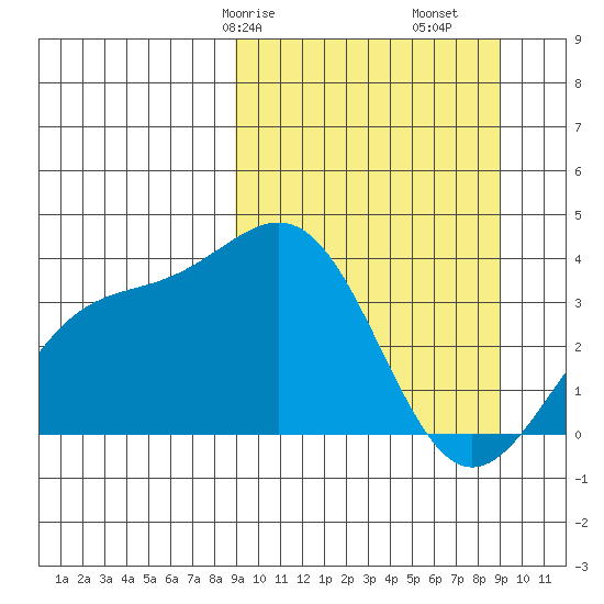 Cape Chunu tide chart for Saturday, March 18, 2023
