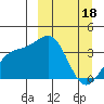 Cape Chunu tide chart for Saturday, March 18, 2023