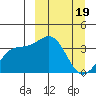 Cape Chunu tide chart for Sunday, March 19, 2023