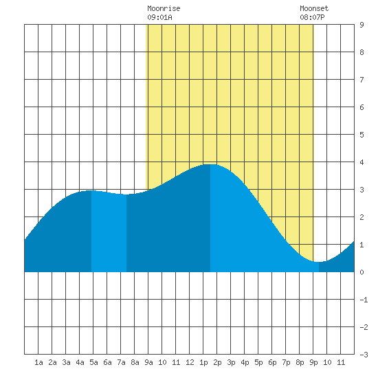 Cape Chunu tide chart for Monday, March 20, 2023
