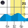 Cape Chunu tide chart for Tuesday, March 21, 2023