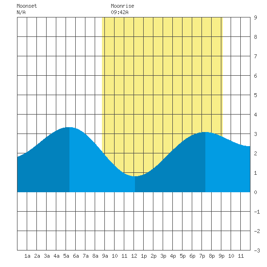 Cape Chunu tide chart for Thursday, March 23, 2023
