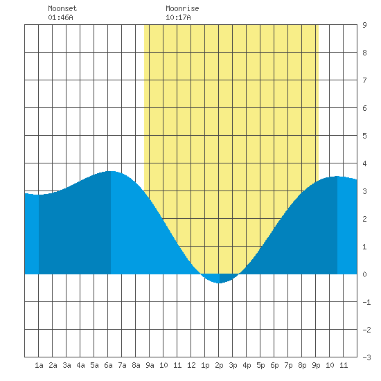 Cape Chunu tide chart for Saturday, March 25, 2023
