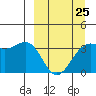 Cape Chunu tide chart for Saturday, March 25, 2023