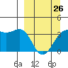 Cape Chunu tide chart for Sunday, March 26, 2023