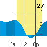 Cape Chunu tide chart for Monday, March 27, 2023