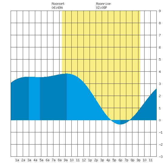 Cape Chunu tide chart for Thursday, March 30, 2023