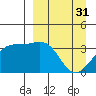 Cape Chunu tide chart for Friday, March 31, 2023