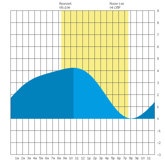 Cape Chunu tide chart for Saturday, March 4, 2023