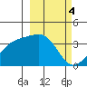 Cape Chunu tide chart for Saturday, March 4, 2023