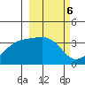Cape Chunu tide chart for Monday, March 6, 2023
