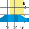 Cape Chunu tide chart for Wednesday, March 8, 2023