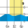 Cape Chunu tide chart for Thursday, March 9, 2023