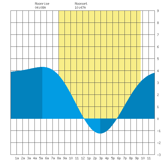 Cape Chunu tide chart for Tuesday, April 11, 2023