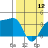 Cape Chunu tide chart for Wednesday, April 12, 2023