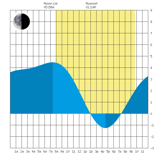 Cape Chunu tide chart for Thursday, April 13, 2023