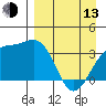 Cape Chunu tide chart for Thursday, April 13, 2023