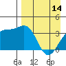 Cape Chunu tide chart for Friday, April 14, 2023