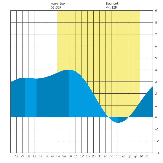 Cape Chunu tide chart for Saturday, April 15, 2023