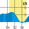 Cape Chunu tide chart for Saturday, April 15, 2023