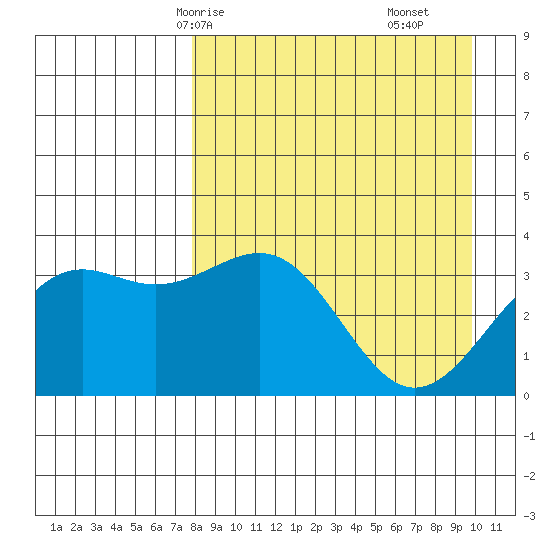 Cape Chunu tide chart for Sunday, April 16, 2023