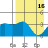 Cape Chunu tide chart for Sunday, April 16, 2023