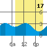 Cape Chunu tide chart for Monday, April 17, 2023