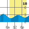Cape Chunu tide chart for Tuesday, April 18, 2023