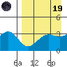 Cape Chunu tide chart for Wednesday, April 19, 2023