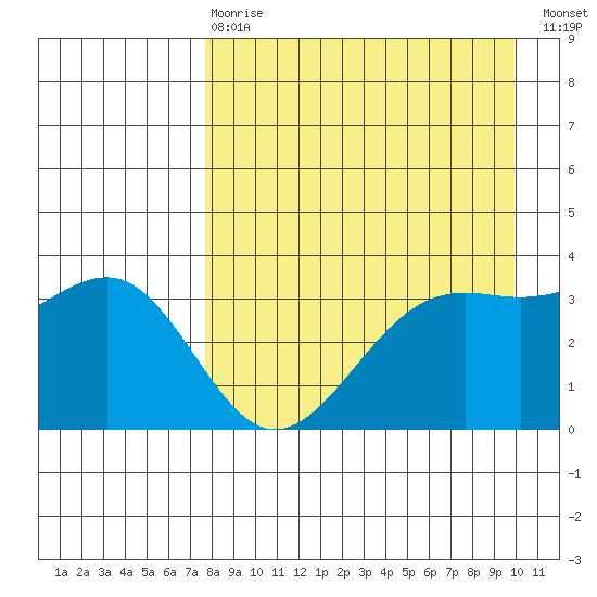 Cape Chunu tide chart for Thursday, April 20, 2023