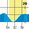 Cape Chunu tide chart for Thursday, April 20, 2023