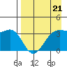 Cape Chunu tide chart for Friday, April 21, 2023