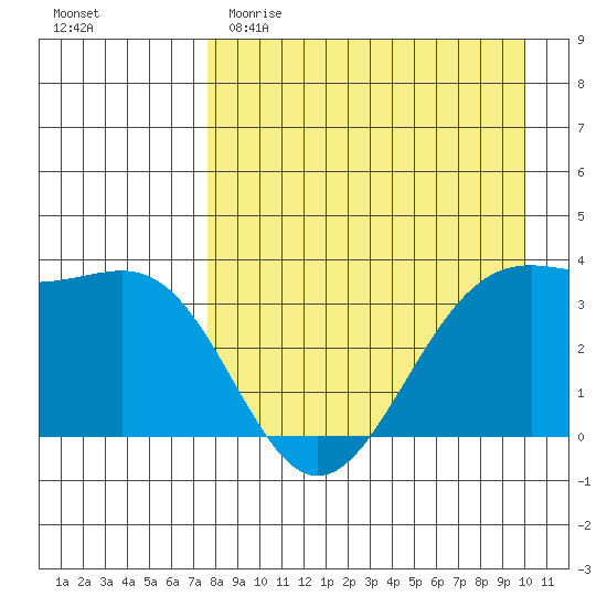 Cape Chunu tide chart for Saturday, April 22, 2023