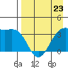 Cape Chunu tide chart for Sunday, April 23, 2023