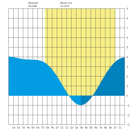 Cape Chunu tide chart for Tuesday, April 25, 2023