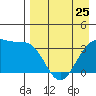 Cape Chunu tide chart for Tuesday, April 25, 2023