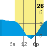 Cape Chunu tide chart for Wednesday, April 26, 2023