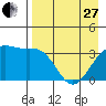 Cape Chunu tide chart for Thursday, April 27, 2023