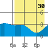 Cape Chunu tide chart for Sunday, April 30, 2023