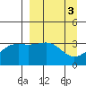 Cape Chunu tide chart for Monday, April 3, 2023