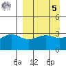 Cape Chunu tide chart for Wednesday, April 5, 2023