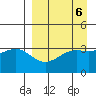 Cape Chunu tide chart for Thursday, April 6, 2023
