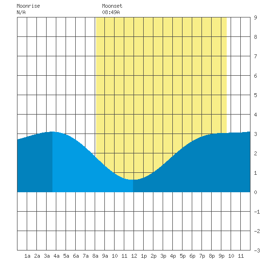 Cape Chunu tide chart for Friday, April 7, 2023
