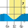 Cape Chunu tide chart for Friday, April 7, 2023