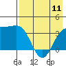 Cape Chunu tide chart for Thursday, May 11, 2023