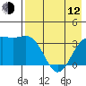 Cape Chunu tide chart for Friday, May 12, 2023