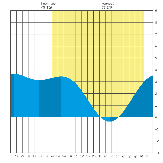 Cape Chunu tide chart for Saturday, May 13, 2023