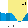Cape Chunu tide chart for Saturday, May 13, 2023